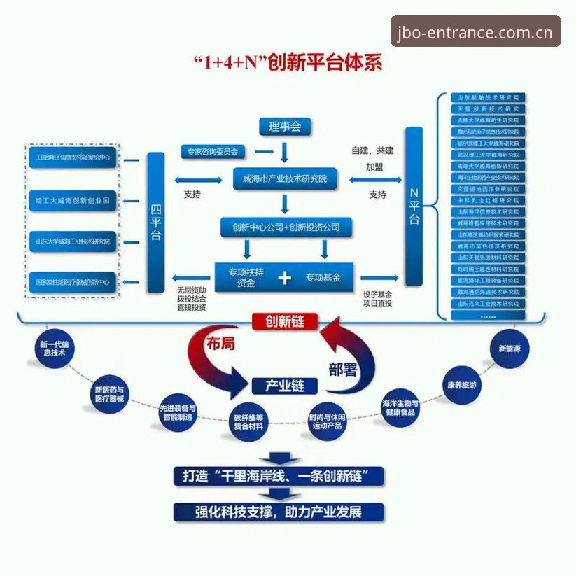 揭秘竞博app注册背后的创新玩法与安全法则